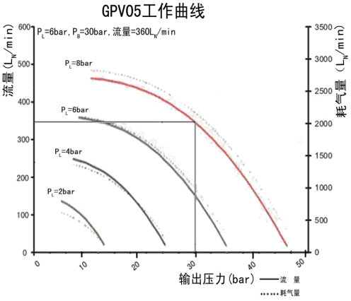 ՚GPV05D