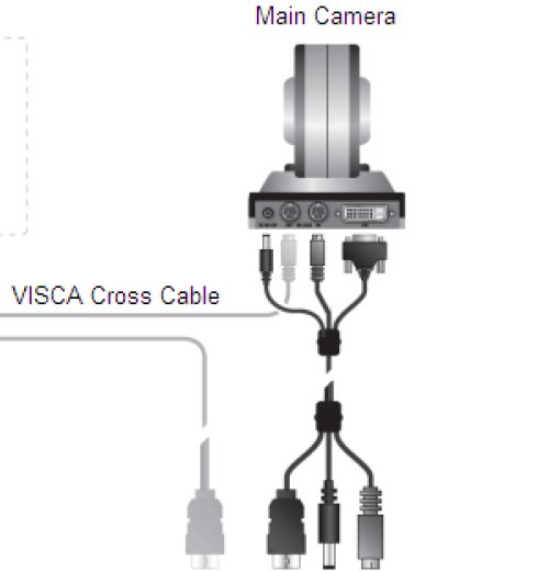 The Radvision Scopia XT1000 Series host is connected to the camera cable