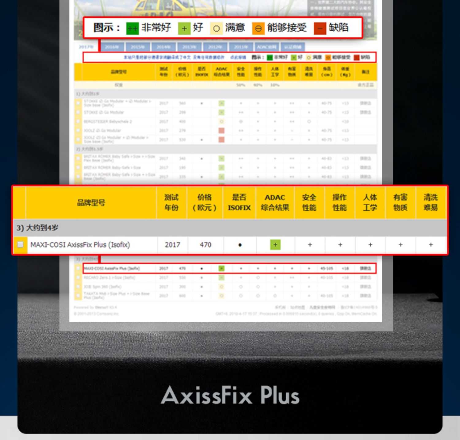 Maxi Cosi 迈可适 AxissFix Plus 儿童安全座椅 0~4岁 双重优惠折后¥999包邮