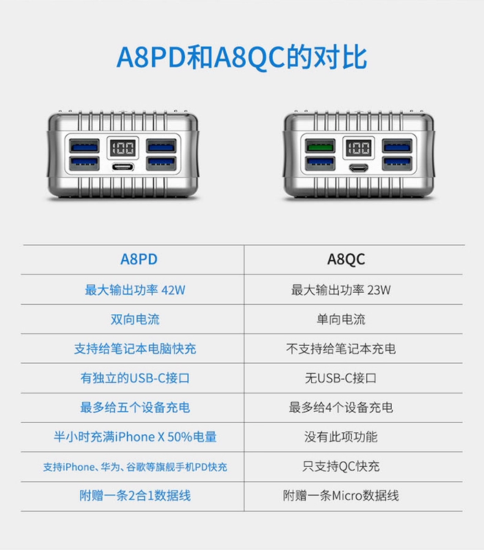 ZENDURE A8PD máy tính xách tay PD rechargeyour nhanh chuyển đổi kho báu 26.800 mA dung lượng cao điện thoại di động - Ngân hàng điện thoại di động