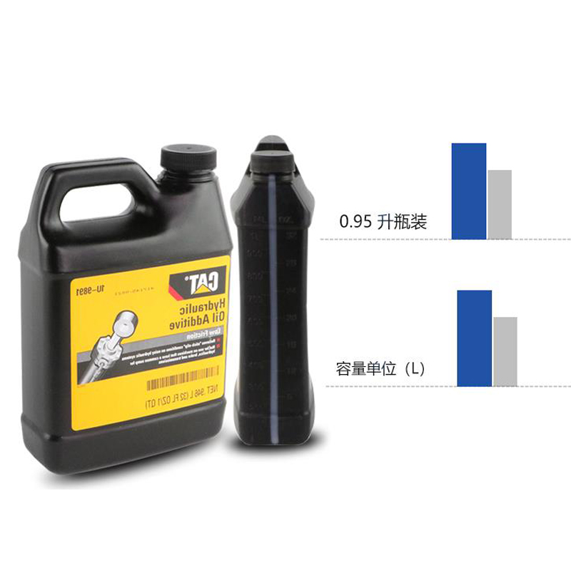 Carter excavator CAT hydraulic cylinder additive engine oil 1U9891 624