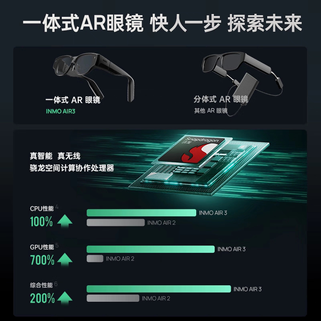 Inmo AIR3 smart AR glasses all-in-one HD giant screen high brush 3dof ring for watching movies and taking photos