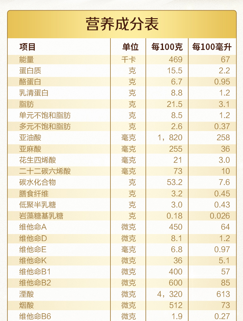荷兰  皇家美素佳儿 港版婴幼儿配方奶粉 含HMO 3段 800g 图2