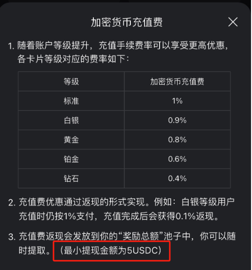邀请码积分说明