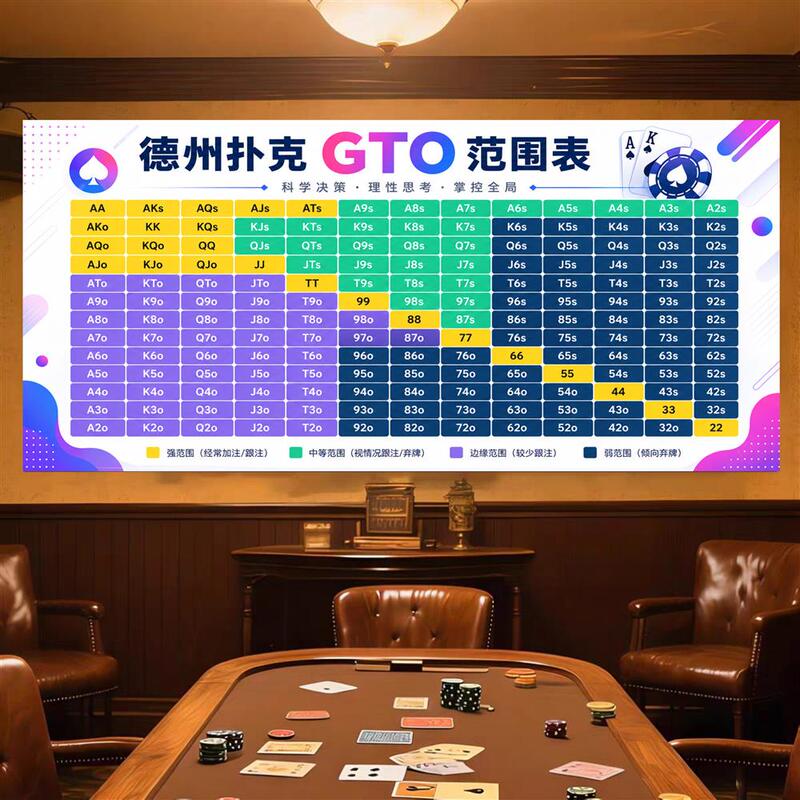 Texas Hold'Em Gto Range Chart Decorative Painting for Game Room and Bar, Modern Minimalist Poster