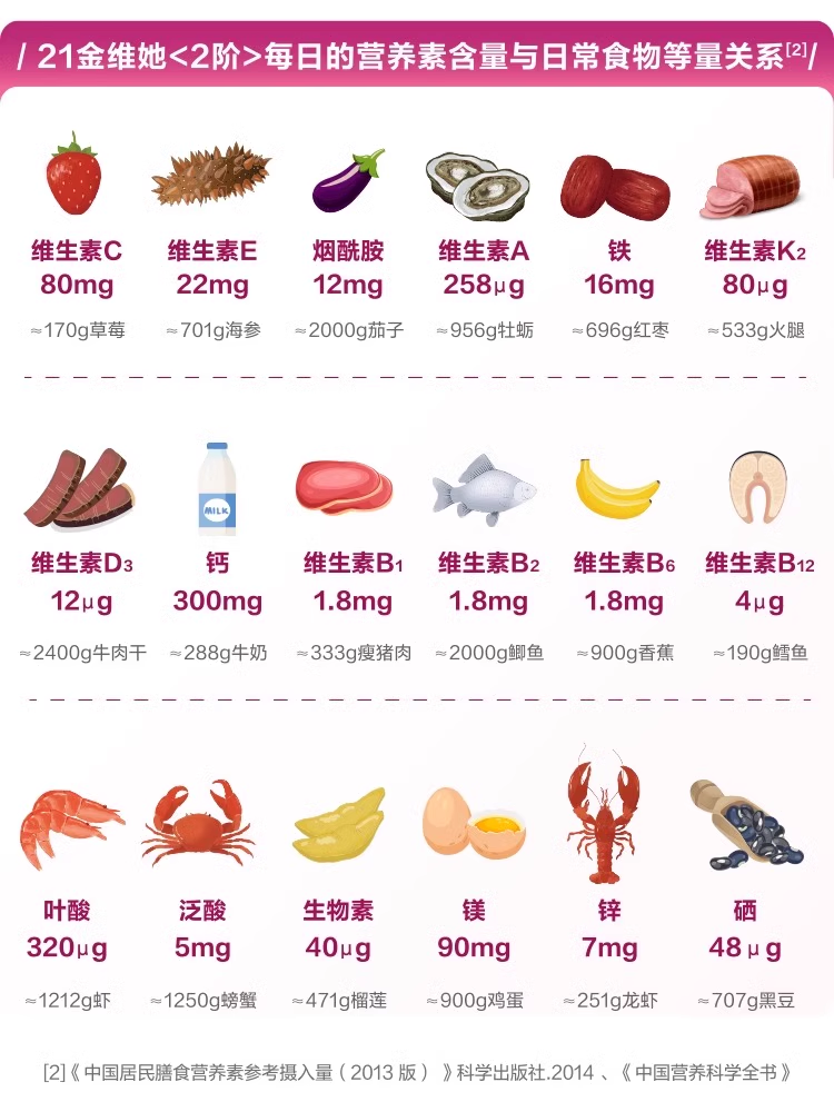 21 Golden Vita Multivitamin C for Women, Second-Order Women's Multivitamin B Complex, Official Authentic Store