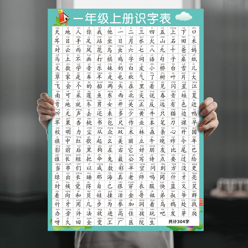 First grade Chinese student vocabulary table Literacy table Upper and lower books Young articulation 99 multiplication formulas with Pinyin Wall sticker Wall chart