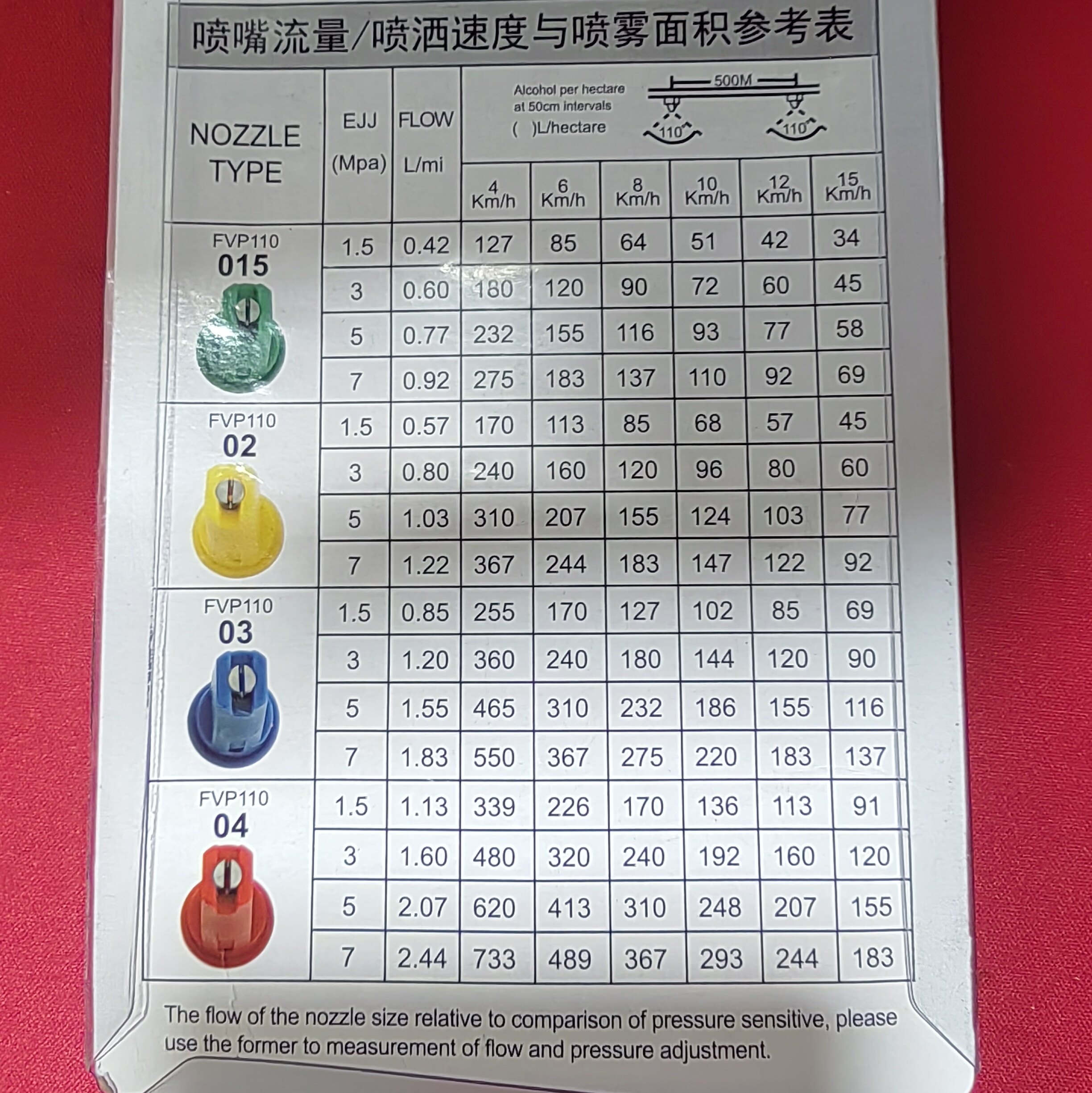 Спринклерные головы 农用打药机高压喷嘴不锈钢扇形防风喷嘴 植保配件适用