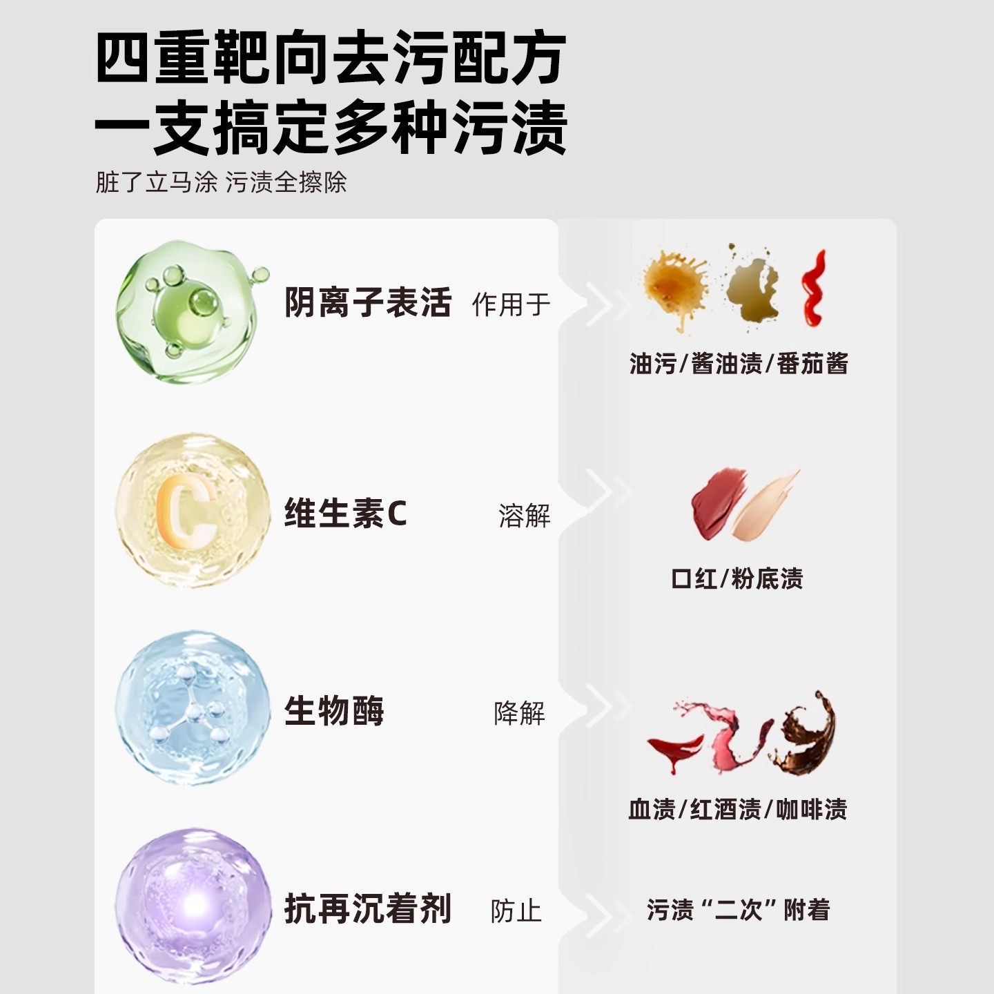 I Recommend That Everyone Should Have One in Their Bag! Stain Remover Pen, Instant Stain Removal, Portable Oil Stain Remover Pen