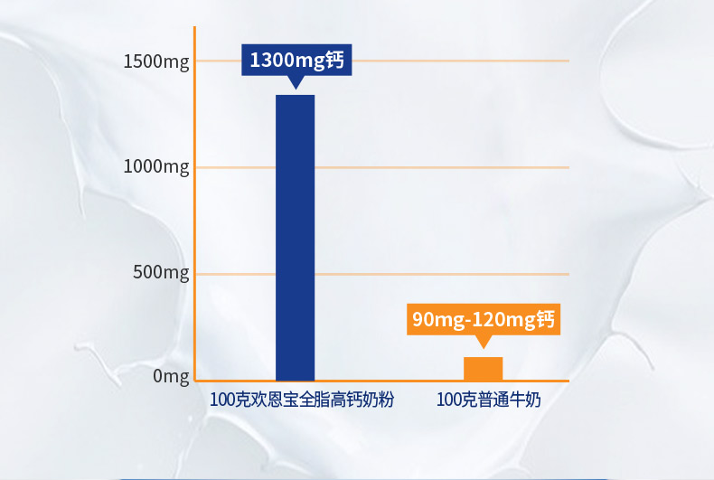 【欢恩宝】全脂纯奶高钙奶粉320g