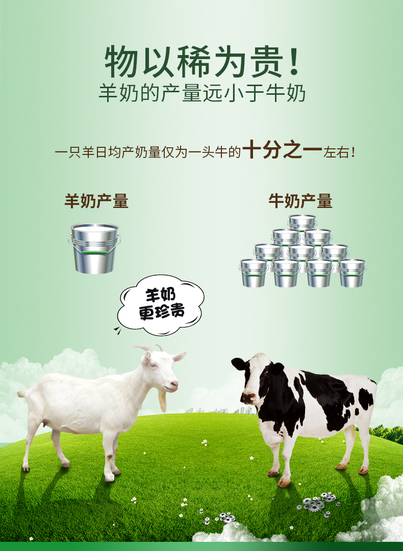 【签到】全家富硒营养高钙羊奶粉320g