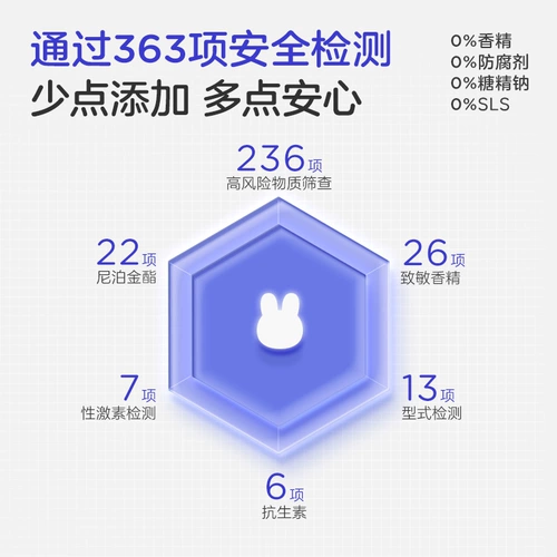 兔头妈妈 Детская зубная паста, защита от кариеса