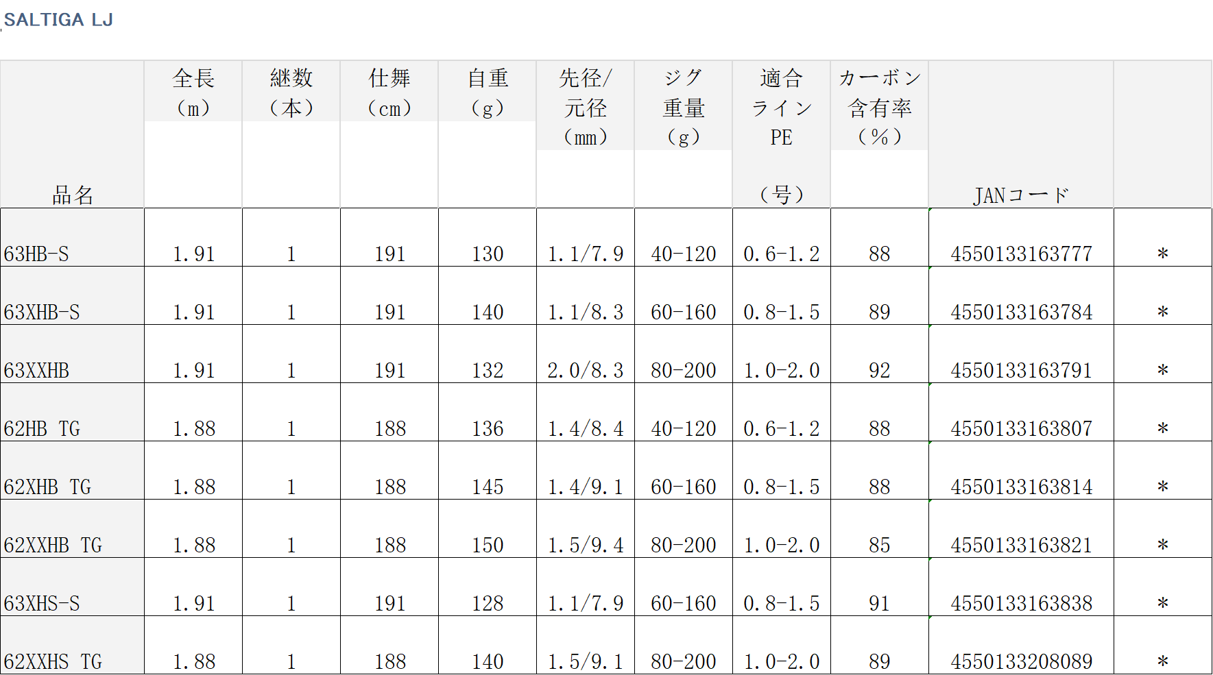 Море удочкой 23款 日本 达亿瓦/daiwa saltiga lj  62xhb tg 慢摇铁板路亚杆
