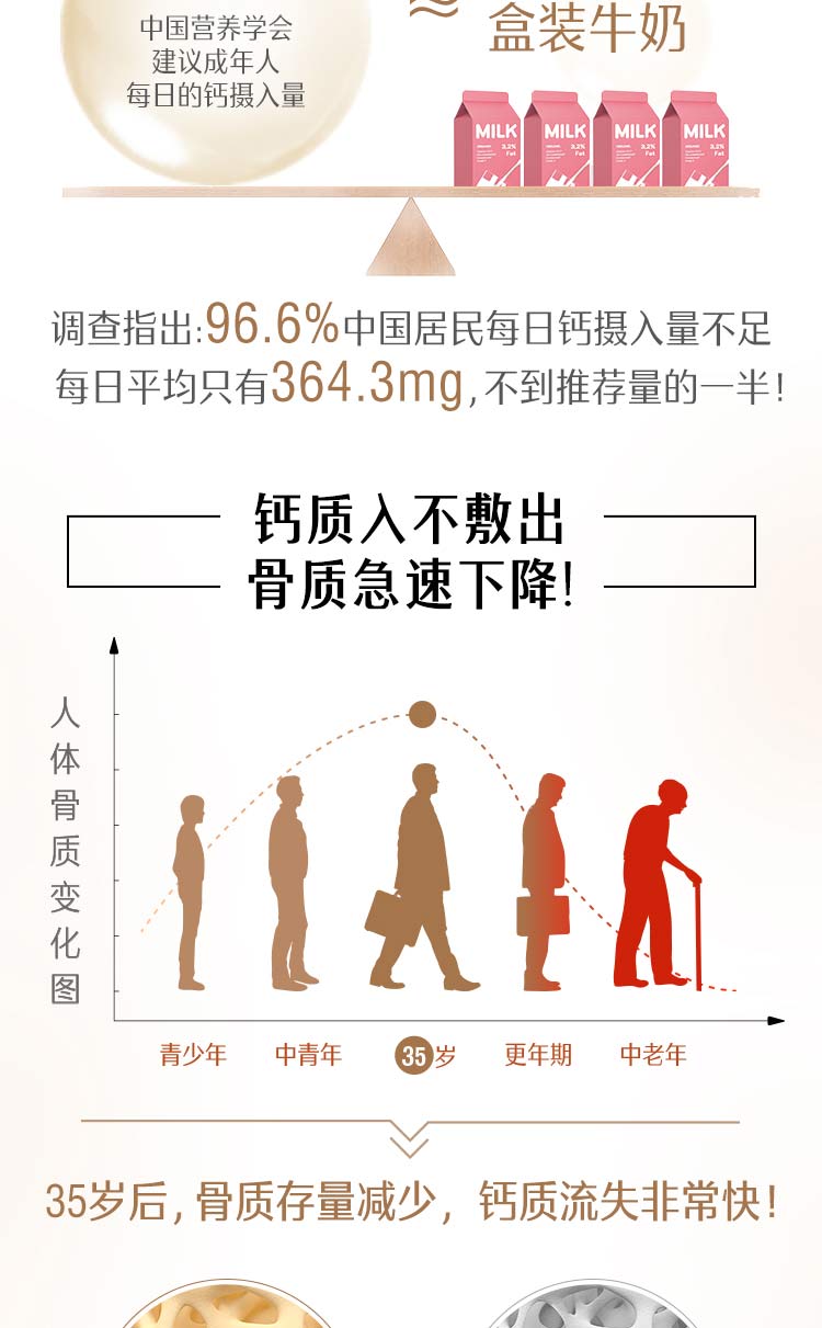 澳洲 swisse VD柠檬酸钙片 150粒/瓶 温和补钙 图3