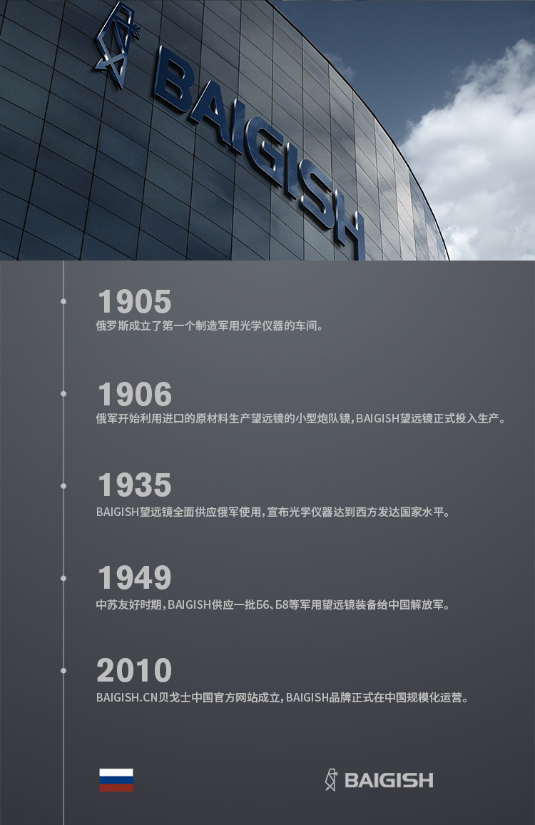 俄罗斯军工企业 贝戈士 金属高清望远镜 20倍放大 图12