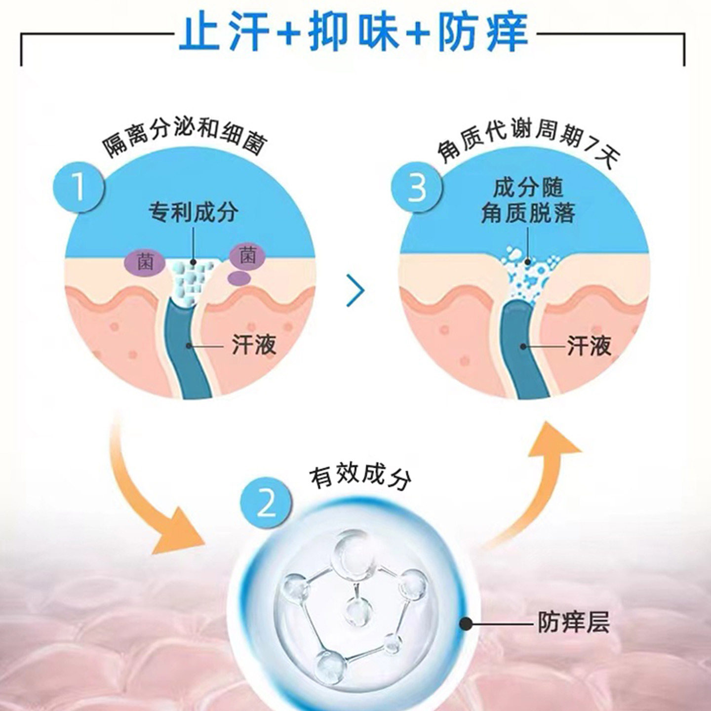 汗珠走珠driclor止汗露:告别尴尬手汗,重拾自信魅力!-止汗露-淘宝好物网