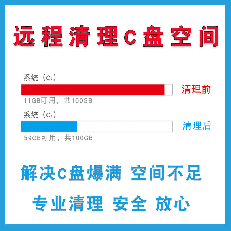 Computer Repair, Remote C Drive Cleaning and Expansion, Desktop and Laptop Disk Partitioning, Rogue Software, Pop-Up Ads