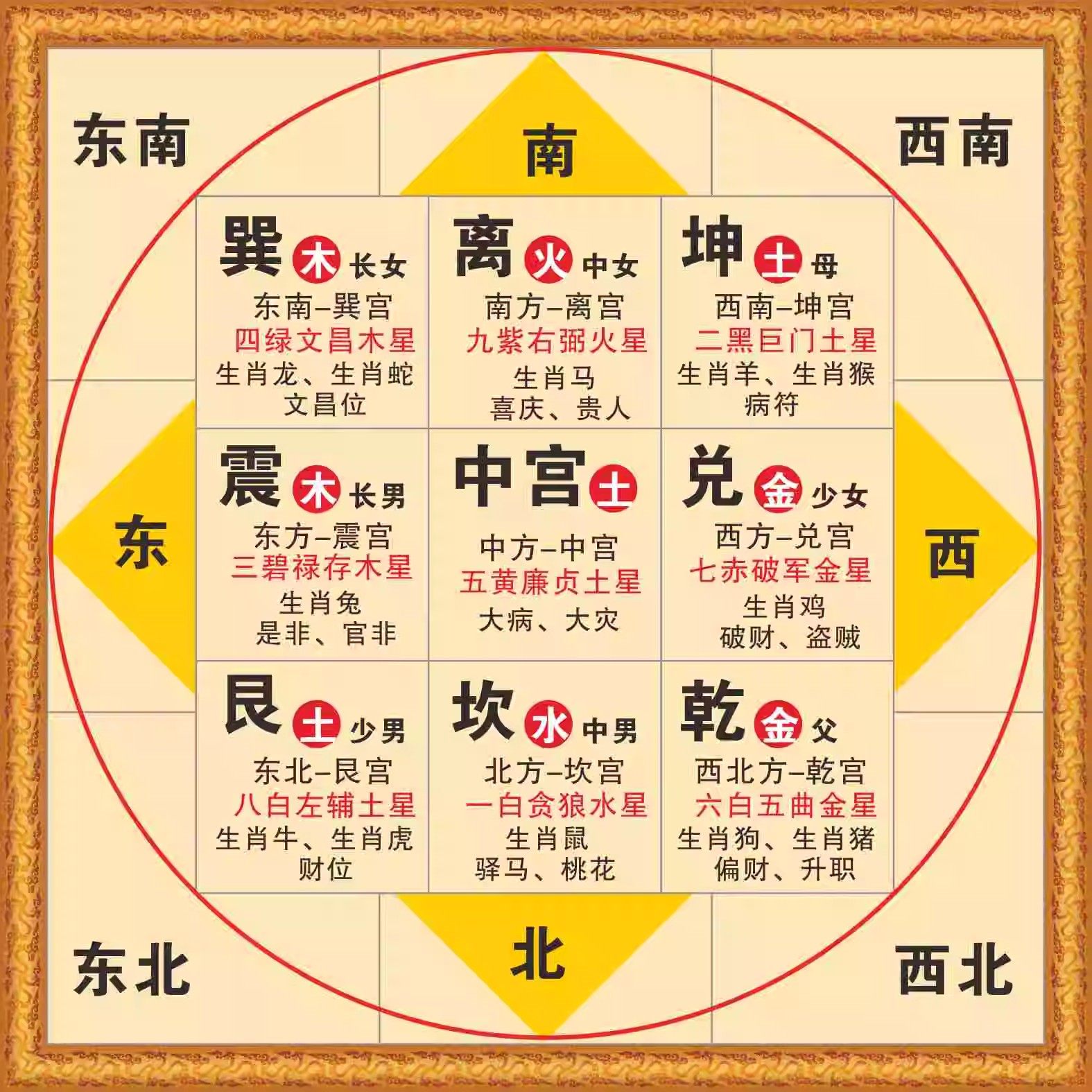 後天八卦九宮格五行方位圖周易經知識學習裝飾畫DIY客製太極八卦圖書房掛畫