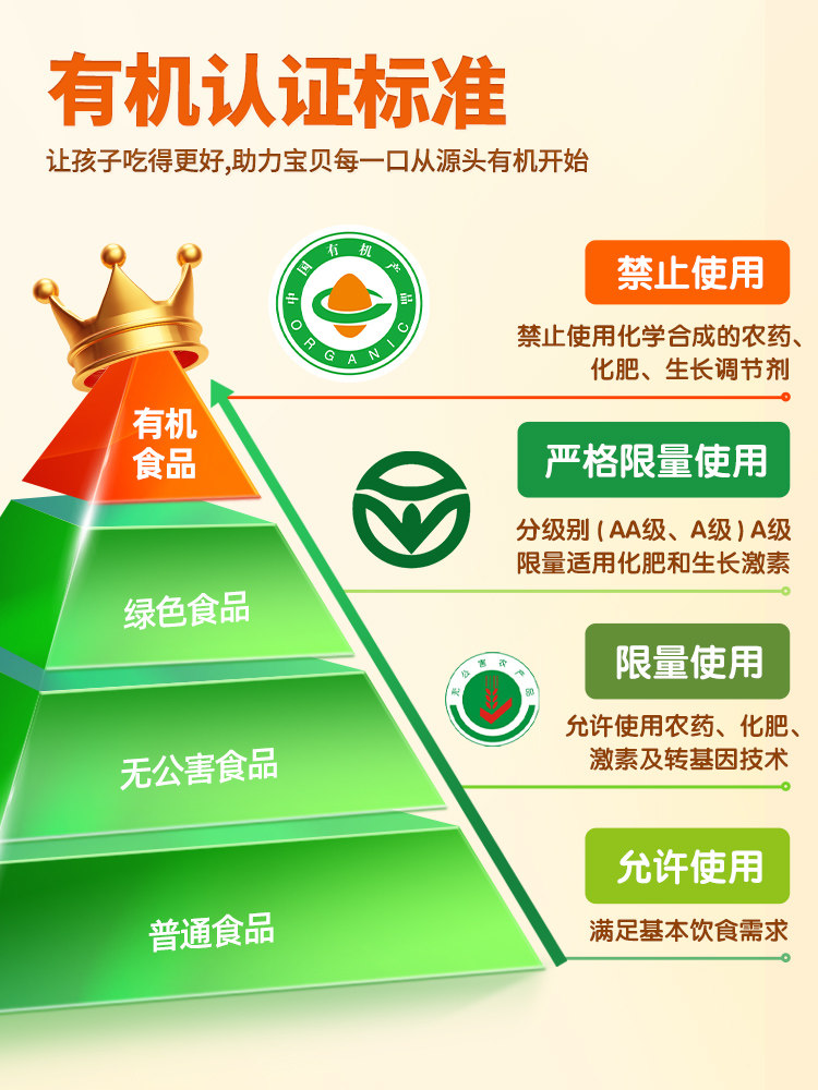 Beidou Organic Soy Sauce Premium Walnut Soy Sauce for Children 0 Additives Rice Seasoning Free Baby Food Supplement Noodles