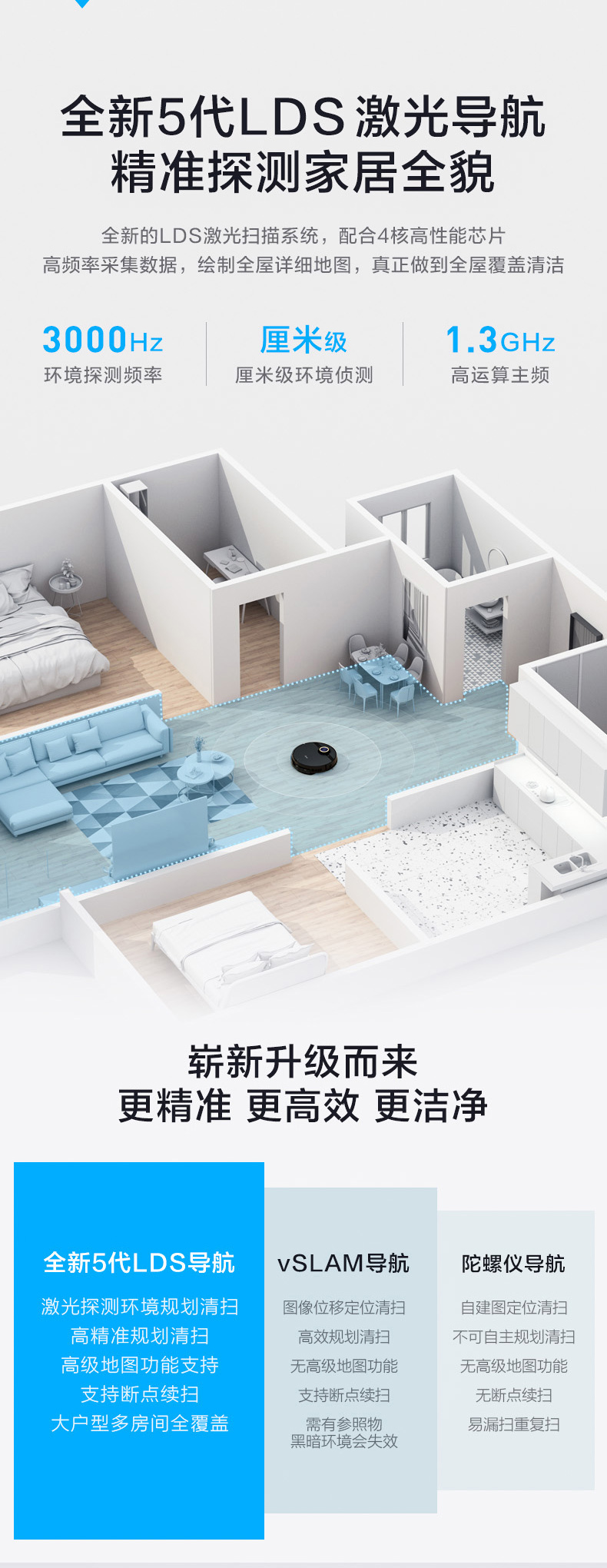 美的新旗舰 M7 Pro 智能扫拖一体机 第5代激光导航 无误撞 图9