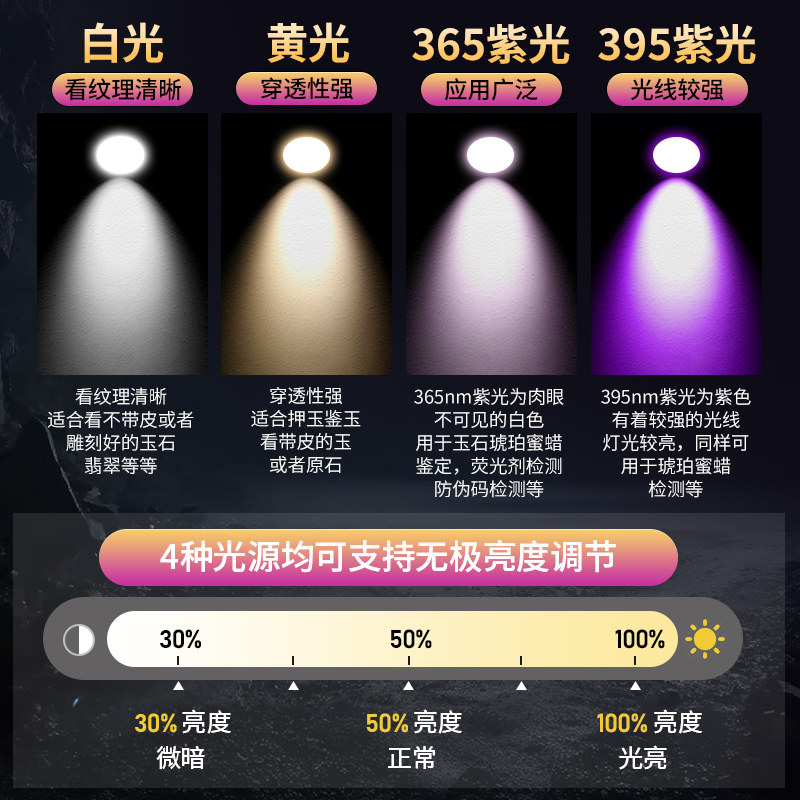 Jetbeam Jade Identification Flashlight, Special Strong Light for Identification, Jade Identification, Money Detection, Tobacco and Alcohol 365 Purple Light