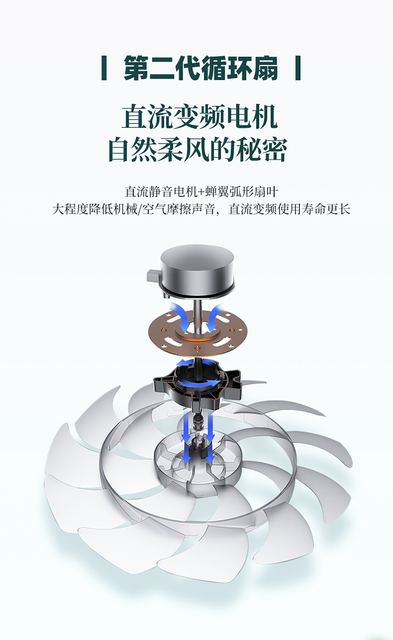 先锋 DXH-S6 18叶蝉翼扇叶 直流变频落地循环扇电风扇 图10