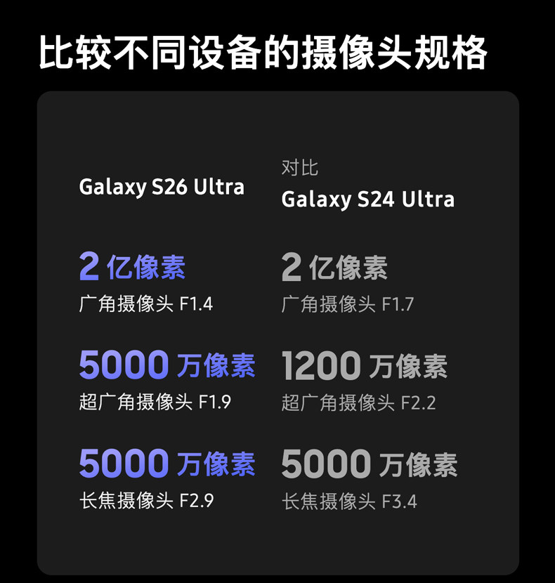 Samsung Galaxy S26 Ultra插图47