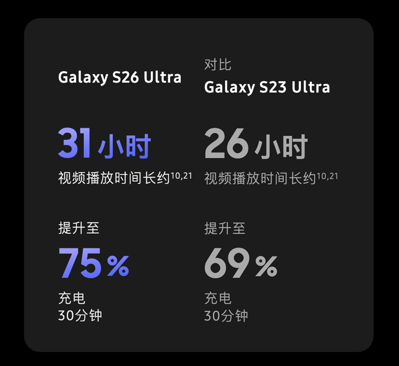 Samsung Galaxy S26 Ultra插图36
