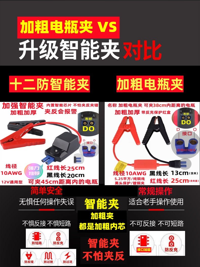 Car Emergency Starting Power Supply, In-Car Ec5 Battery Jump Starter, Do Anti-Reverse Interface, Multi-Functional Protective Clamp, Jump Cable