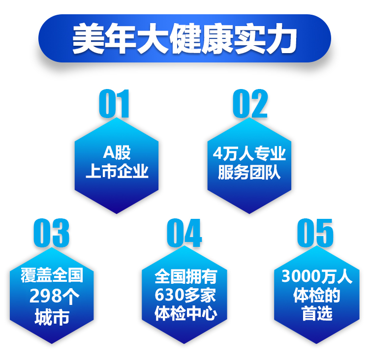 美年大健康 常规基础体检套餐 图5