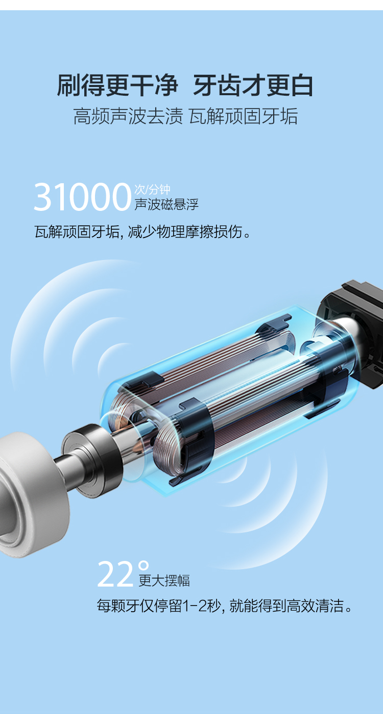 20点抢 小米生态链 贝医生 声波电动牙刷 每分钟31000次震动 图5