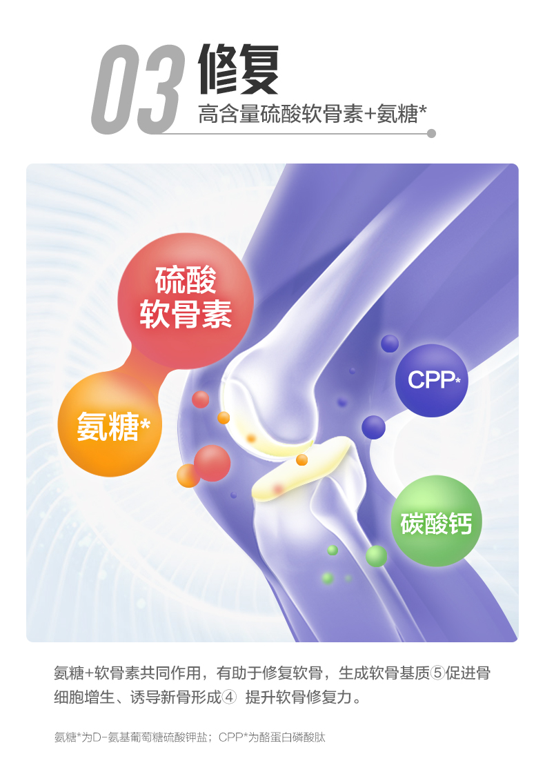 汤臣倍健 Keylid 健力多 全新升级 氨糖软骨素钙片 1.2g*48片*2瓶 图6