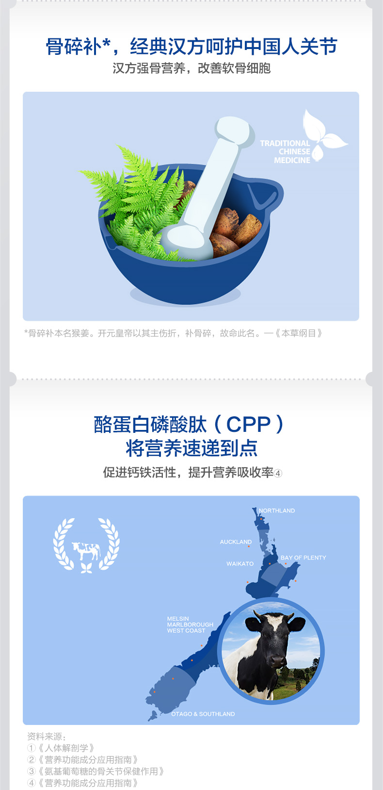 汤臣倍健 Keylid 健力多 全新升级 氨糖软骨素钙片 1.2g*48片*2瓶 图10