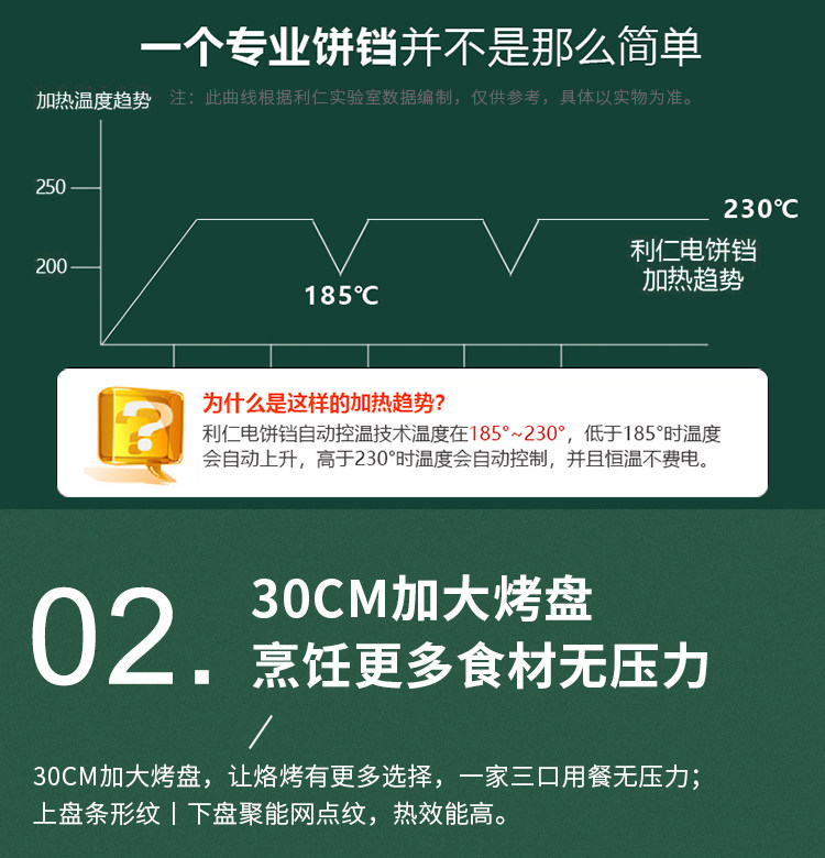 Электрическая блинница 利仁电饼铛家用双面加热加大加深烤饼机烙饼锅煎烤机薄饼机早餐机 Liven