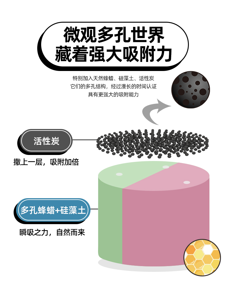澳洲进口 Air Funk 光触媒甲醛清除剂 350g 2小时除醛97% 图7