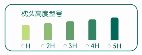 頸椎病人枕頭高度適當要低 測試自己的枕頭高度