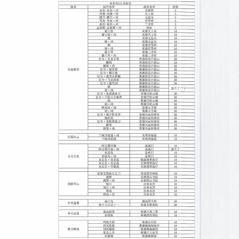 阿里云服务器收费价格表2022，小白必看！搞钱必看，狠狠搞钱，上天在提醒你！