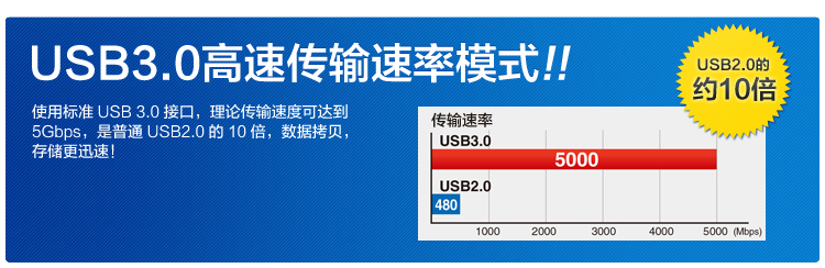 Rallonge USB - Ref 433530 Image 7