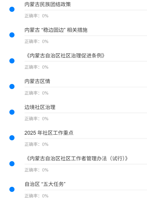 内蒙社区专用题库.png