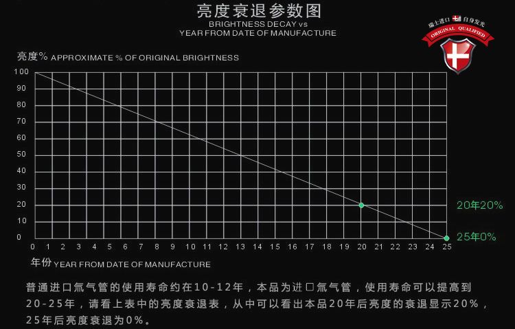 21 70 氚管氚气管氚气灯stick 25 Years Self Illuminating Fingertip Gyro 1 5 6mm 2 12mm 3 22 5mm From Best Taobao Agent Taobao International International Ecommerce Newbecca Com 21 70 氚管氚气管氚气灯stick 25 Years Self Illuminating Fingertip Gyro 1 5 6mm 2 12mm 3 22 5mm From Best Taobao Agent Taobao International International Ecommerce Newbecca Com