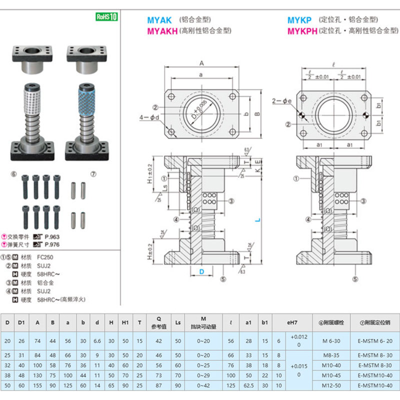 MYAP独立导柱准模架有什么特别之处?-保持架-淘宝百科网