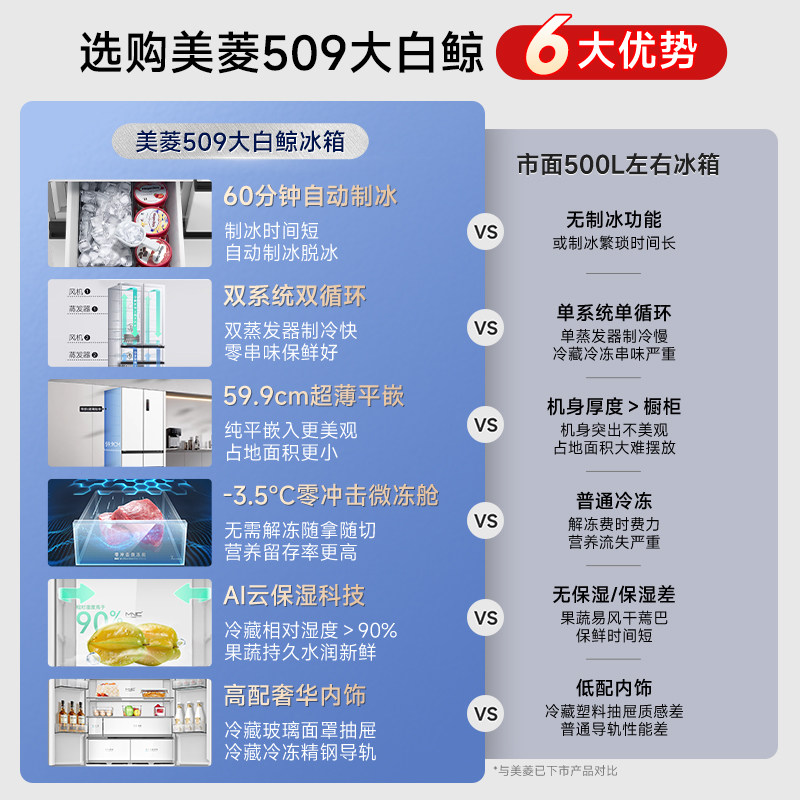 美菱BCD-509WPU9CZX冰箱图片
