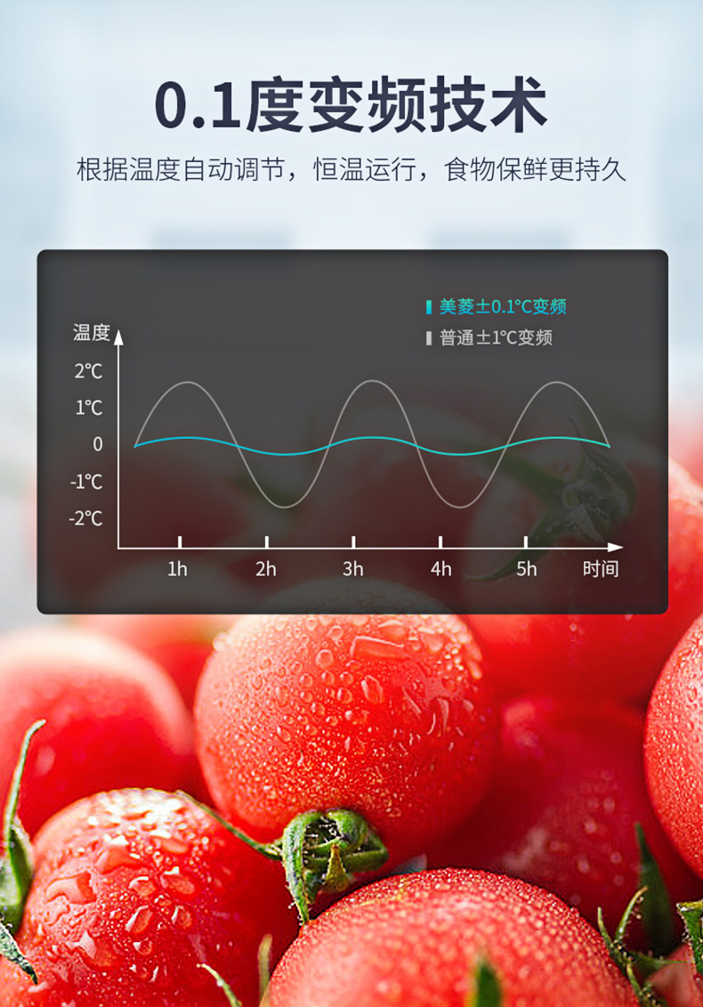 美菱 风冷 一级能效 法式开多门冰箱 360L 图8