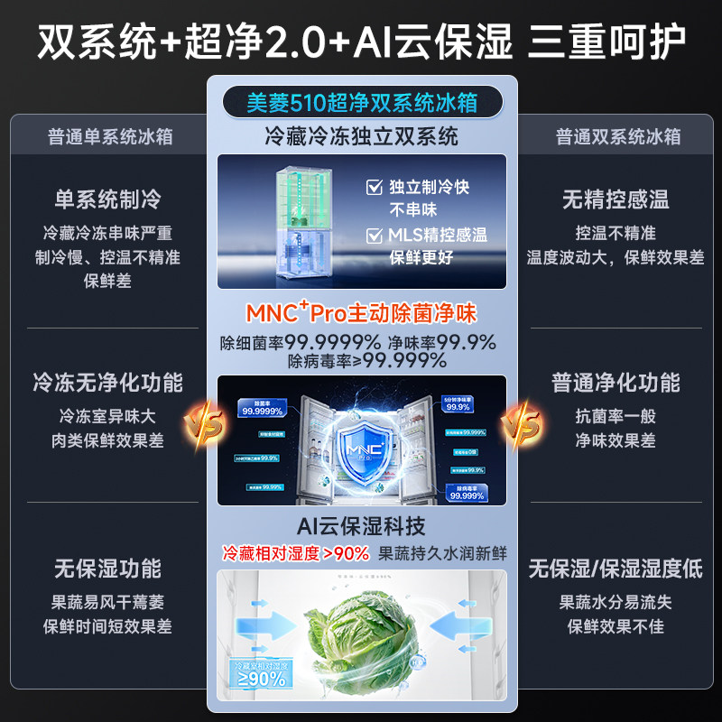 美菱BCD-510WSP9CZX冰箱图片