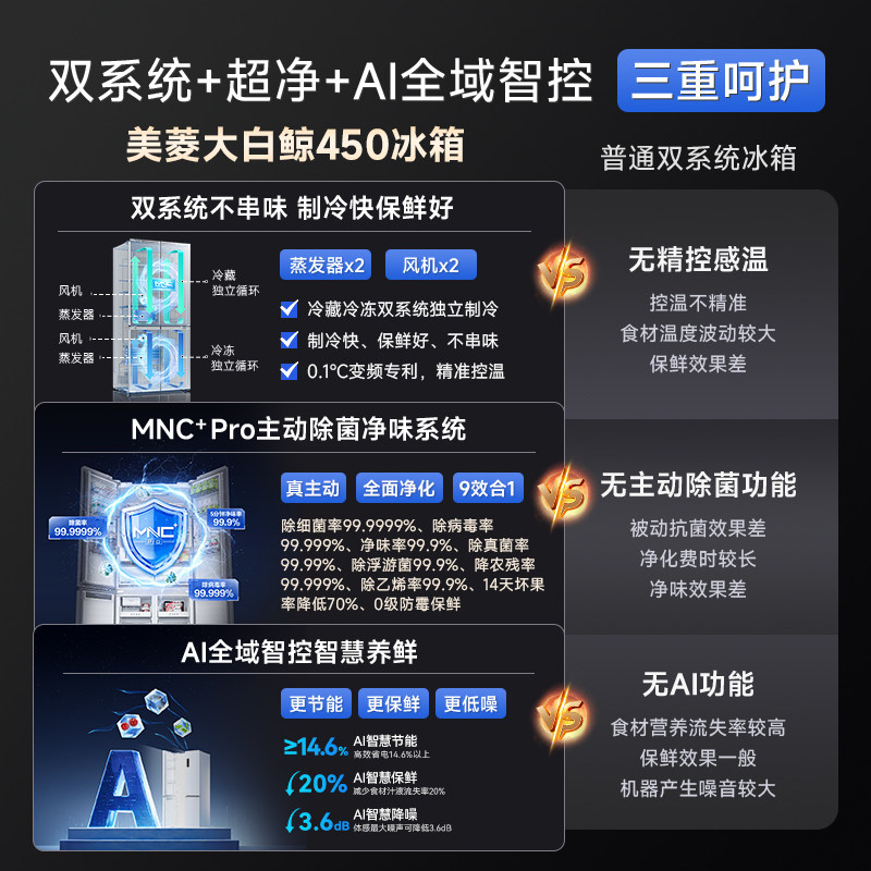 美菱BCD-450WSPU9CIZX冰箱图片