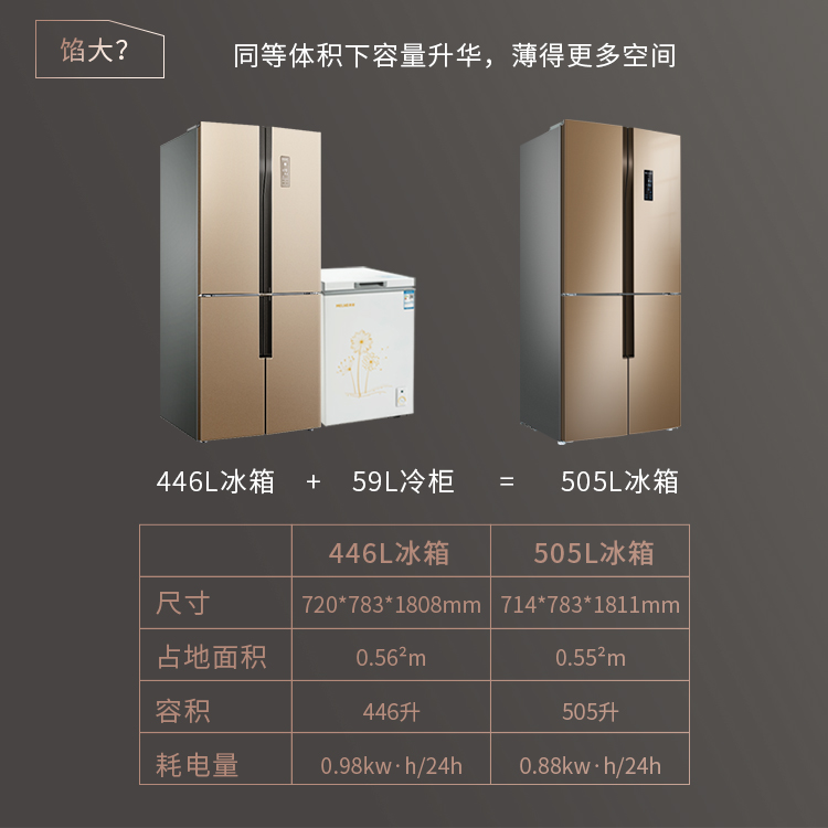美菱 三系统三循环 十字双开门冰箱 风冷 505升 图7