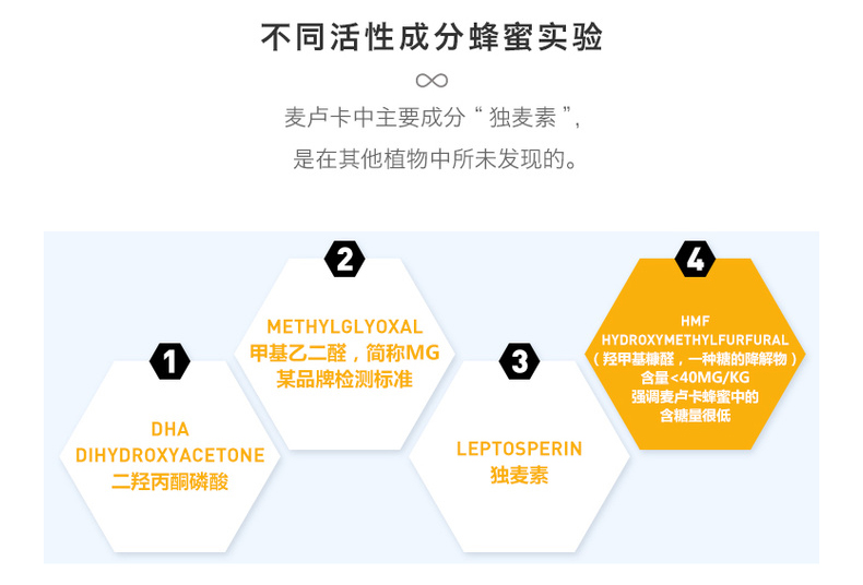 新西兰原装进口 康维他 Comvita UMF 10+ 麦卢卡蜂蜜 500g 图8