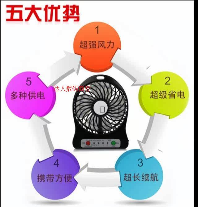 Ventilateur USB - Ref 399524 Image 17