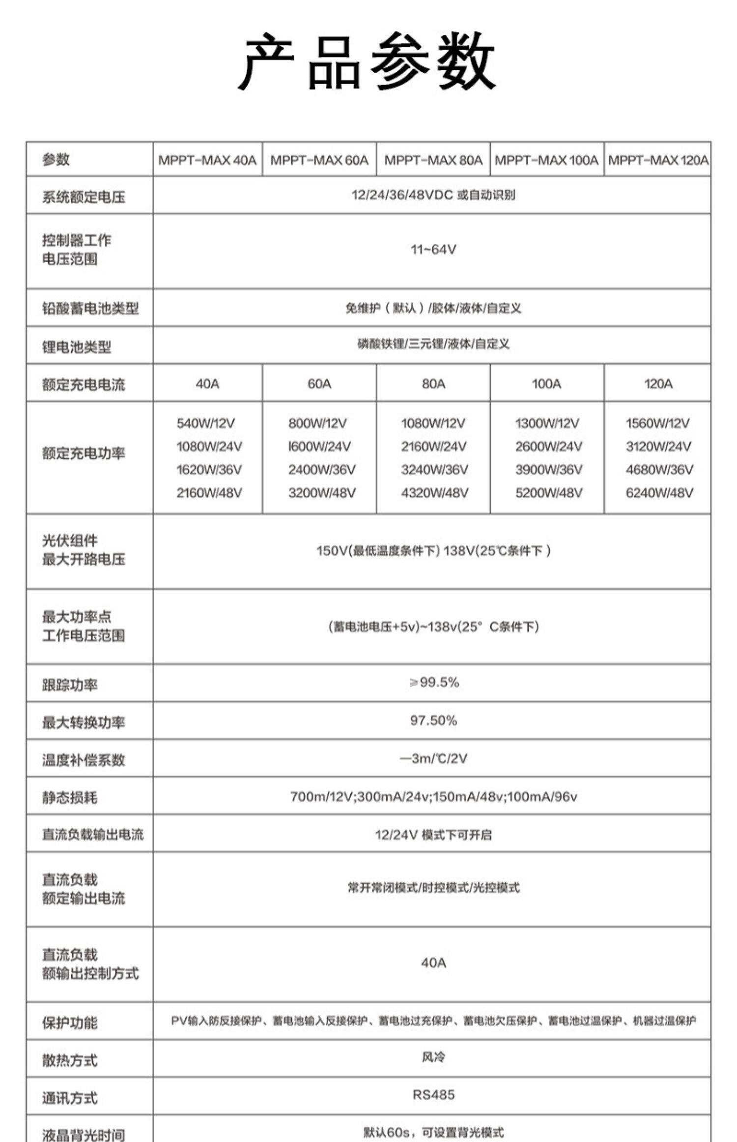 Зарядное устройство 太阳能控制器智能全自动充电12v24v36v48v60v冲锂电池通用充电器