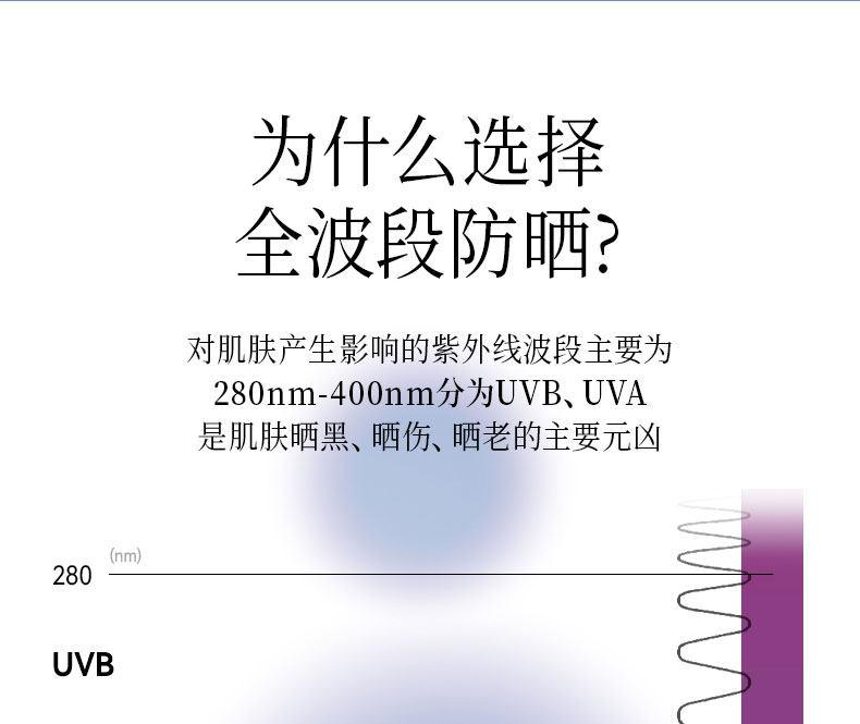 【中国直邮】 Fan Beauty 四季奢感水光裸感防晒乳  高倍防晒霜 防紫外线   50ml*1支【范冰冰品牌】